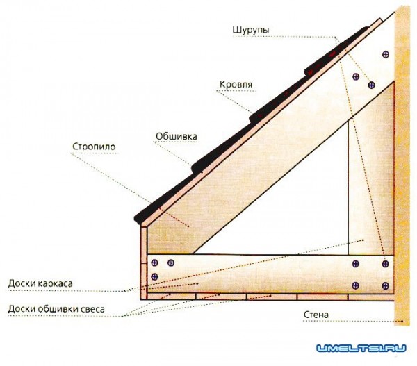 Schéma du cadre en bois du surplomb Schéma du cadre en bois du surplomb