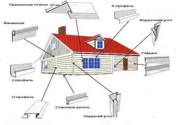 Schéma de revêtement extérieur Schéma de revêtement extérieur