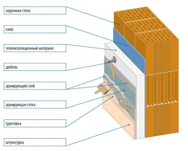 Application d'apprêts et de plâtres sur le mur Application d'apprêts et de plâtres sur le mur