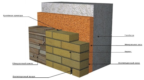 Finition de l'extérieur de la maison à partir d'un bloc de mousse avec une pierre ou une brique de parement Finition de l'extérieur de la maison à partir d'un bloc de mousse avec une pierre ou une brique de parement