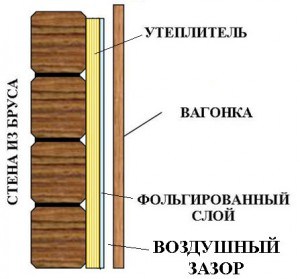 Schéma de l'équipement du mur dans le bain Schéma de l'équipement du mur dans le bain