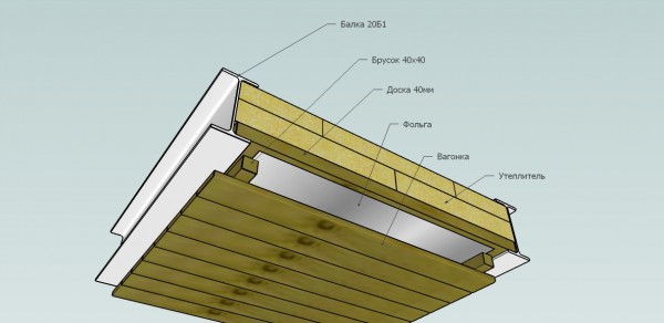 Terminer schématiquement le plafond du bain