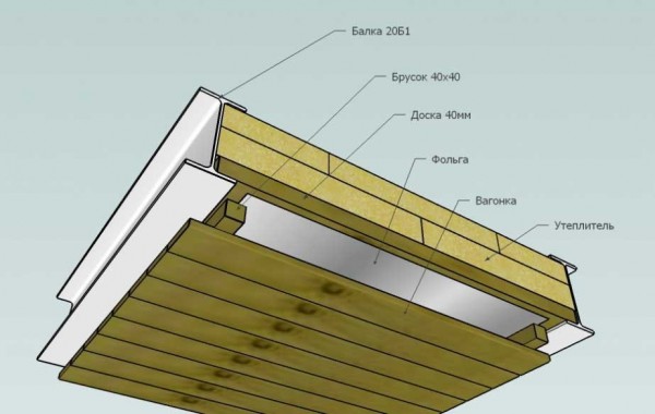Le schéma de finition du plafond dans le hammam Le schéma de finition du plafond dans le hammam
