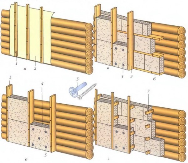 Le schéma d'isolation et de réchauffement d'une maison en bois Le schéma d'isolation et de réchauffement d'une maison en bois