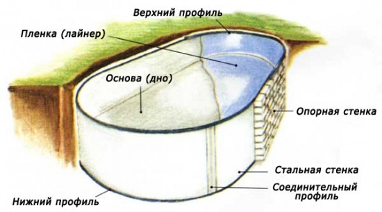 Diagramme clair Diagramme clair