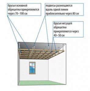 Dispositif d'encadrement pour faux plafond Dispositif d'encadrement pour faux plafond