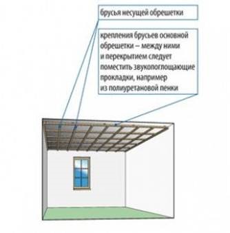 Dispositif de faux plafond Dispositif de faux plafond
