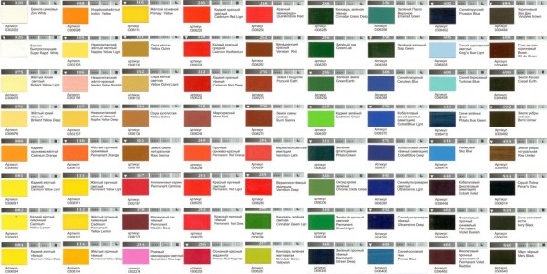 La palette de couleurs des peintures à l'huile La palette de couleurs des peintures à l'huile