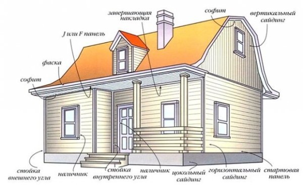 Comment finir une maison en bois Comment finir une maison en bois
