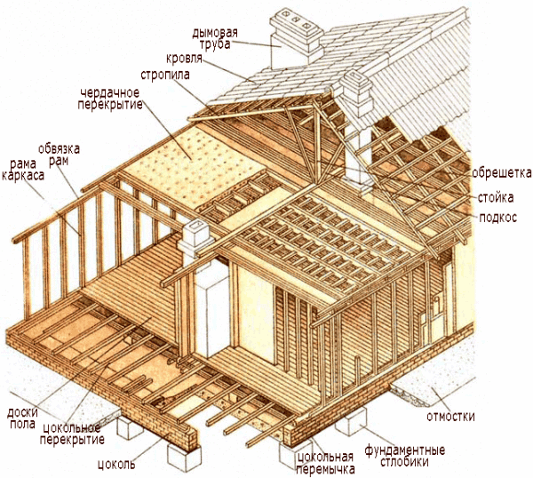 Comment puis-je terminer la construction du cadre Comment puis-je terminer la construction du cadre