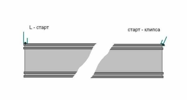 Démarrer le diagramme de profil