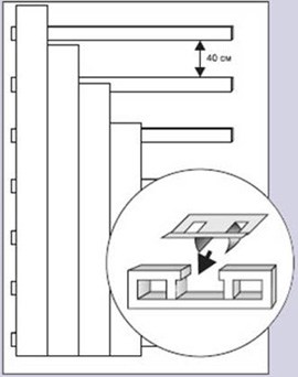 Installer des panneaux sur la caisse Installer des panneaux sur la caisse