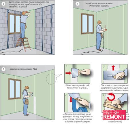 Instructions pour la finition des cloisons sèches sur le cadre Instructions pour la finition des cloisons sèches sur le cadre