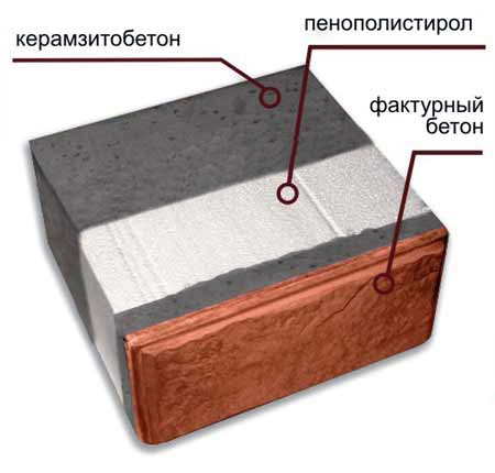 Blocs d'argile expansée: parement Blocs d'argile expansée: parement