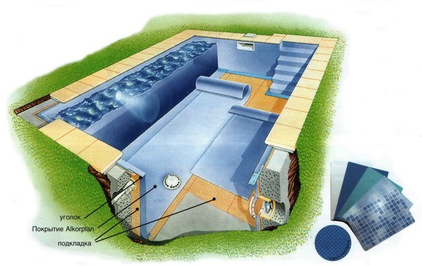 Couvrir la piscine avec un film PVC Couvrir la piscine avec un film PVC
