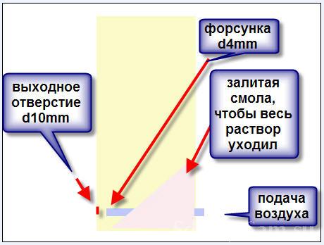 Diagramme de fonctionnement du compresseur Diagramme de fonctionnement du compresseur