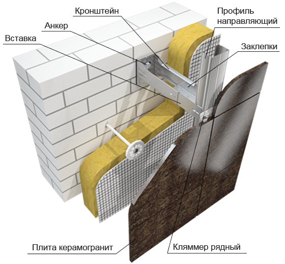 Schéma de façade ventilée isolée Schéma de façade ventilée isolée