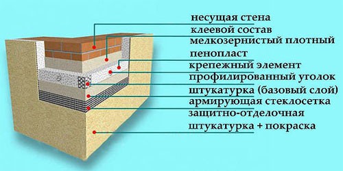 Technologie de plâtrage Technologie de plâtrage