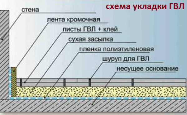 Schéma GVL Schéma GVL