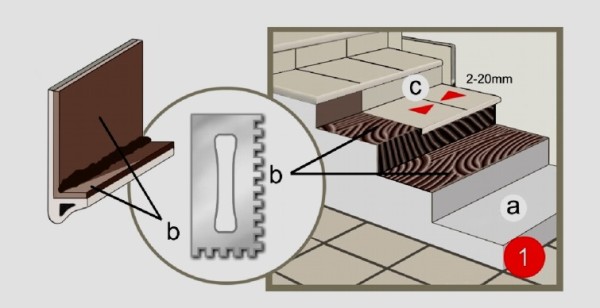 Le choix du matériau pour les étapes de finition Le choix du matériau pour les étapes de finition