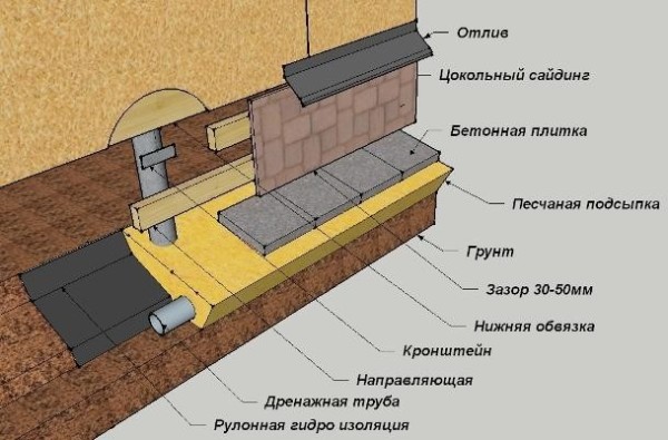 Schéma de placage du châssis de base Schéma de placage du châssis de base