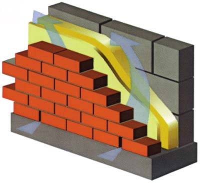 De cette façon, une ventilation active des murs est assurée, ce qui les empêche de l'humidité et de la destruction. De cette façon, une ventilation active des murs est assurée, ce qui les empêche de l'humidité et de la destruction.