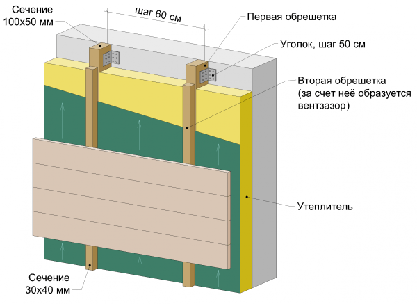 Façade ventilée sur ossature bois Façade ventilée sur ossature bois
