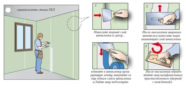 Sceller les joints entre les feuilles Sceller les joints entre les feuilles