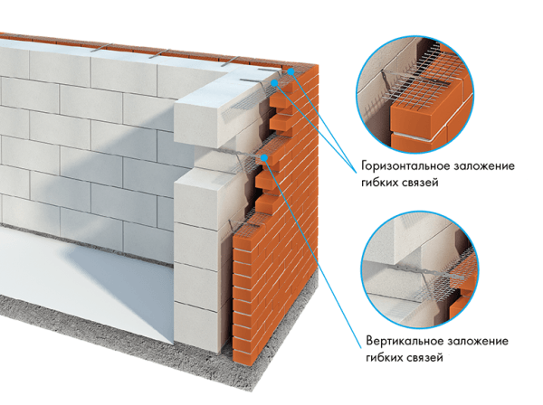 Schéma de revêtement de mur de briques Schéma de revêtement de mur de briques