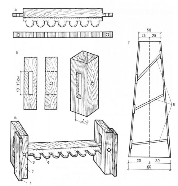 Dessin pour réaliser un gabarit oscillant Dessin pour réaliser un gabarit oscillant