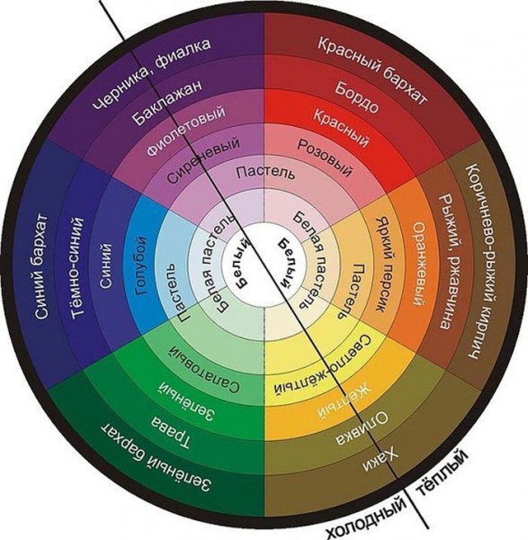 Combinaisons de couleurs pour la cuisine