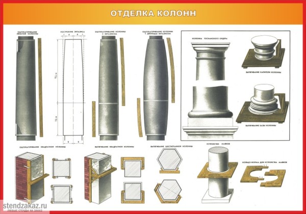 Règles et modèles de plâtrage des colonnes de différentes sections Règles et modèles de plâtrage des colonnes de différentes sections