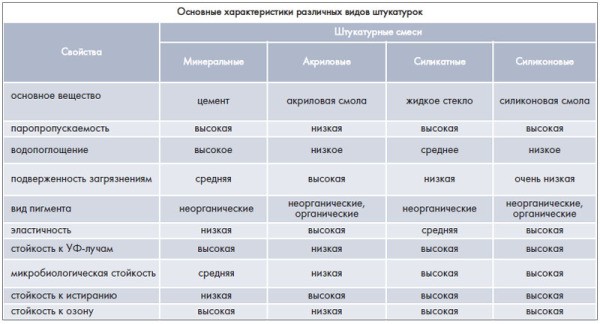 Spécifications techniques des mélanges de plâtre universels Spécifications techniques des mélanges de plâtre universels