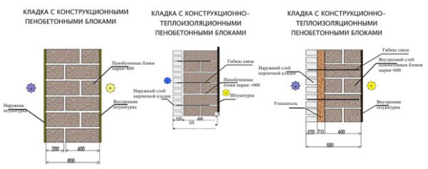 Schémas de maçonnerie en blocs de béton mousse Schémas de maçonnerie en blocs de béton mousse