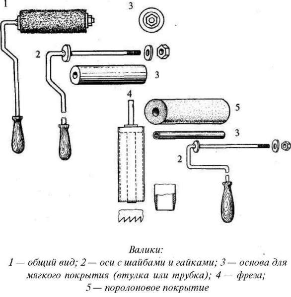 Accessoires pour fabriquer un rouleau