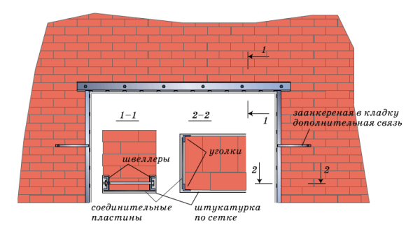 Le schéma des ouvertures dans le mur Le schéma des ouvertures dans le mur