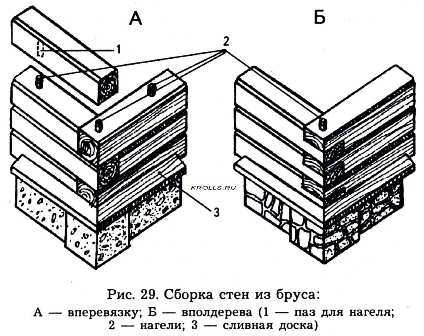 Le schéma d'assemblage des murs du bois Le schéma d'assemblage des murs du bois