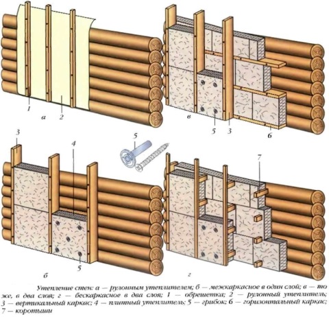 Pose d'isolant sur les murs en bois Pose d'isolant sur les murs en bois