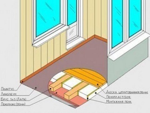 Nous réchauffons le sol du balcon Nous réchauffons le sol du balcon