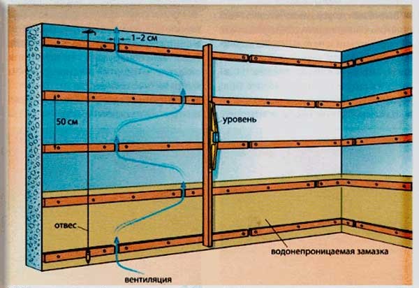 Dispositif de ventilation à l'intérieur du cadre