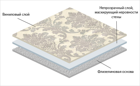 Papier peint lavable à gâteau. Papier peint lavable à gâteau.