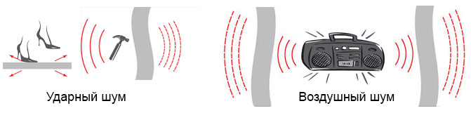 Types de bruit Types de bruit