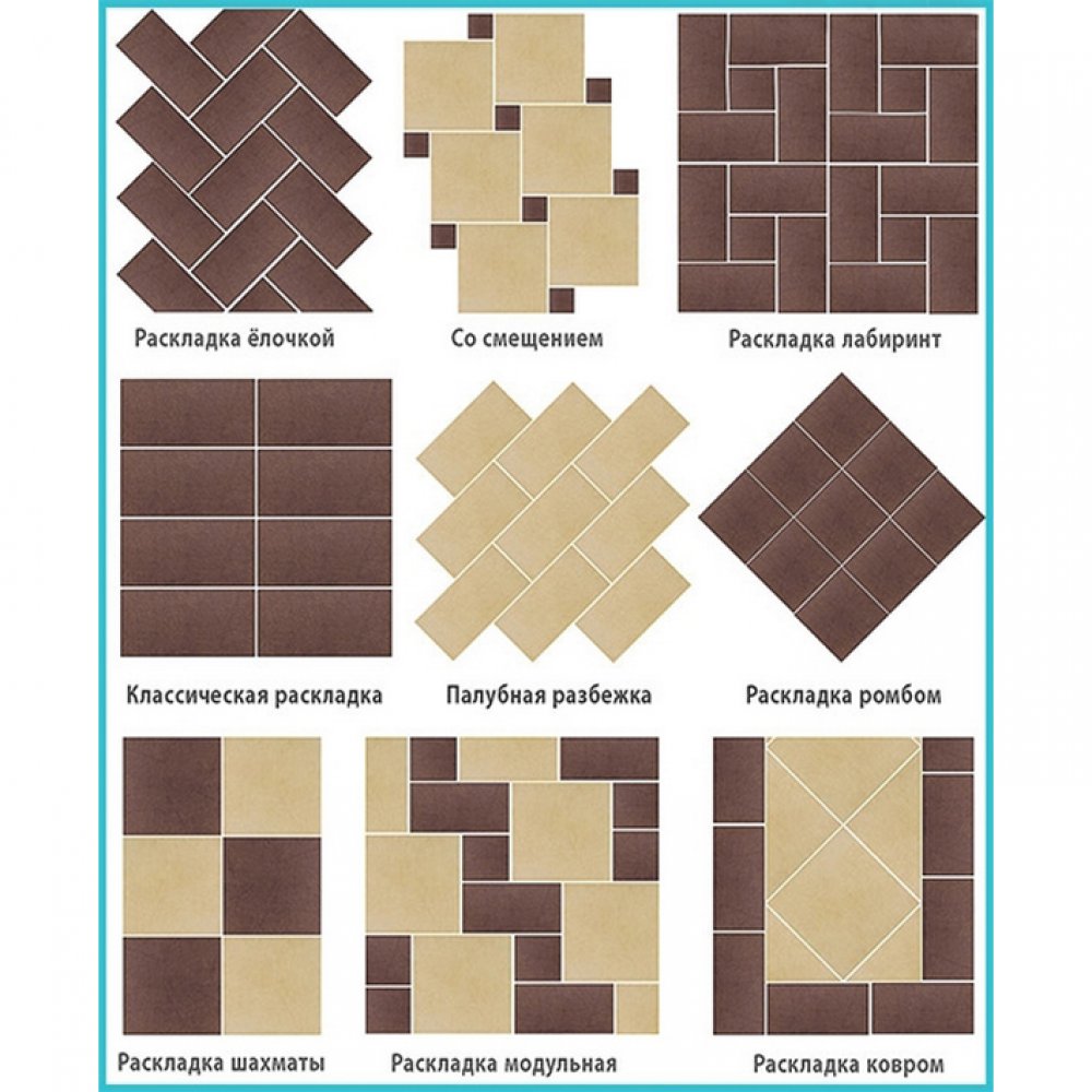 Schémas de pose de carreaux sur les murs