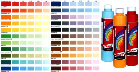 En combinant des pigments, vous pouvez obtenir n'importe quelle nuance En combinant des pigments, vous pouvez obtenir n'importe quelle nuance
