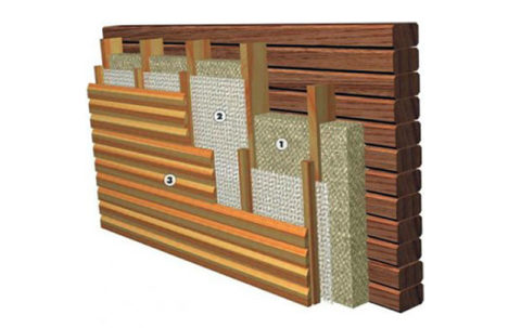 Revêtement extérieur de murs en bois avec isolation Revêtement extérieur de murs en bois avec isolation